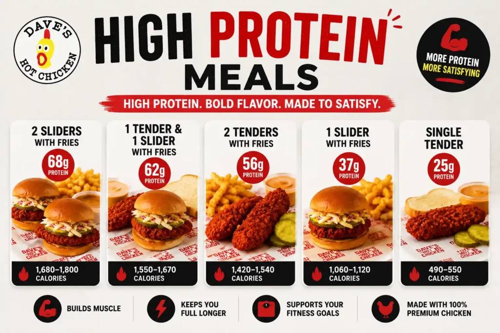 Dave's Hot Chicken High Protein Meals